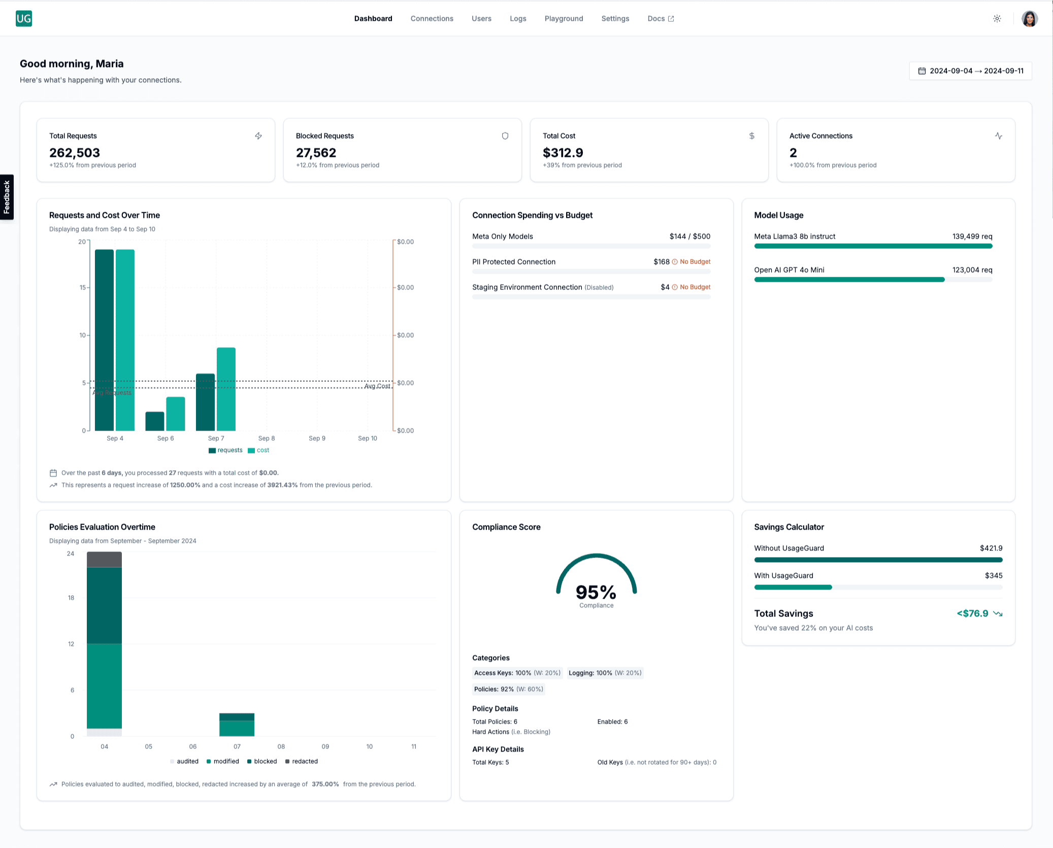 UsageGuard Dashboard